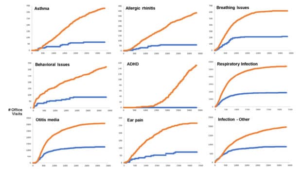 Scientific Data Show Unvaccinated Children Are Healthier 33 Dr. Paul Thomas's published data indicate that his completely unvaccinated patients are the healthiest children in his practice.