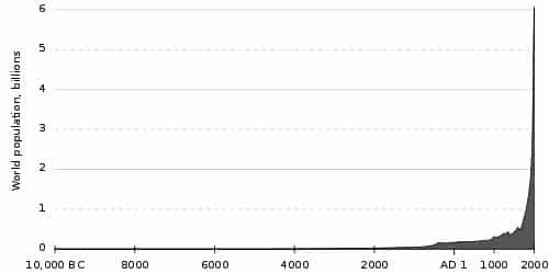 world-population
