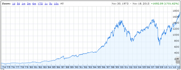 Janet Yellen's Vow to Continue Fed Money Printing and Inability to See Anything 'Bubblelike' 2 S&P 500