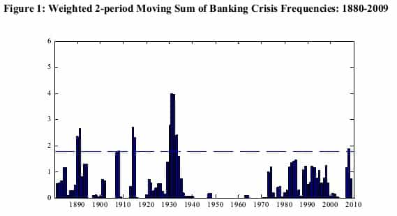 banking-crises