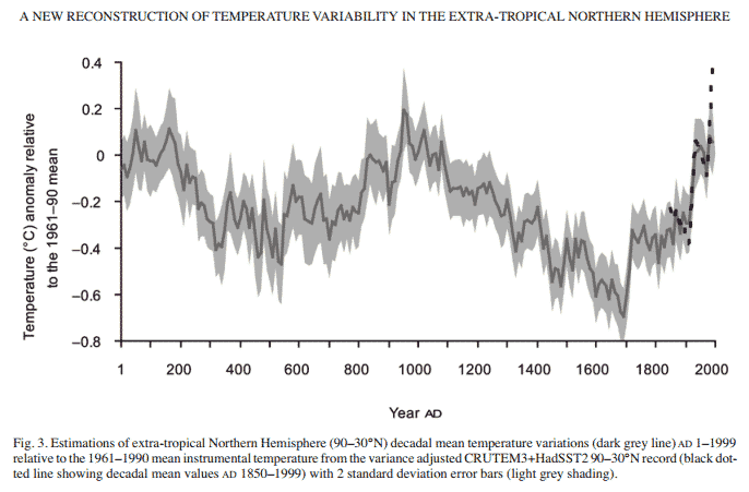 northern-hemisphere-temps